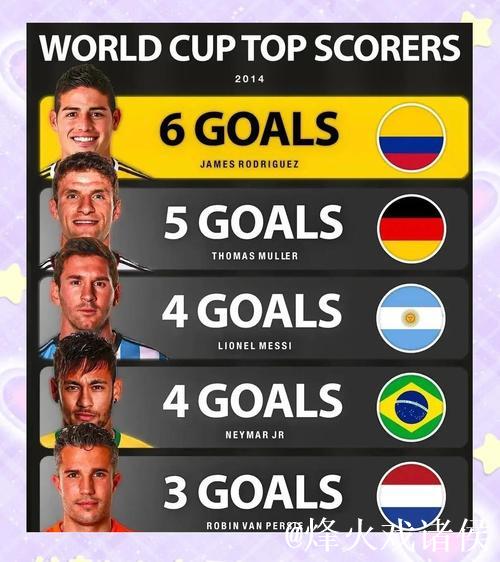 五大联赛本赛季创造机会榜：姆巴佩48次领跑，B费以43次紧随其后