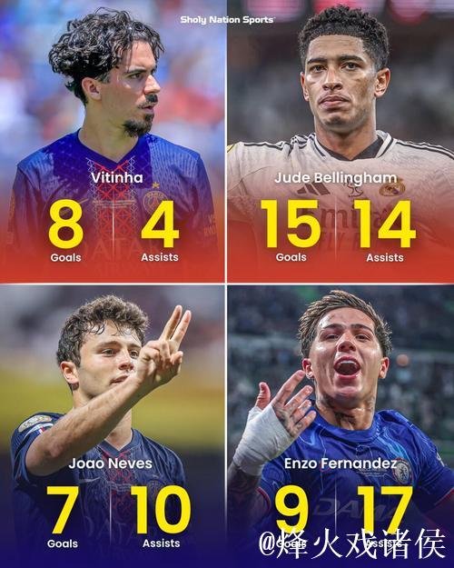 法甲球员价值刷新:维蒂尼亚与内维斯领跑1.1亿,格林伍德5000万 法甲球员价值刷新:维蒂尼亚与内维斯领跑1.1亿,格林伍德5000万