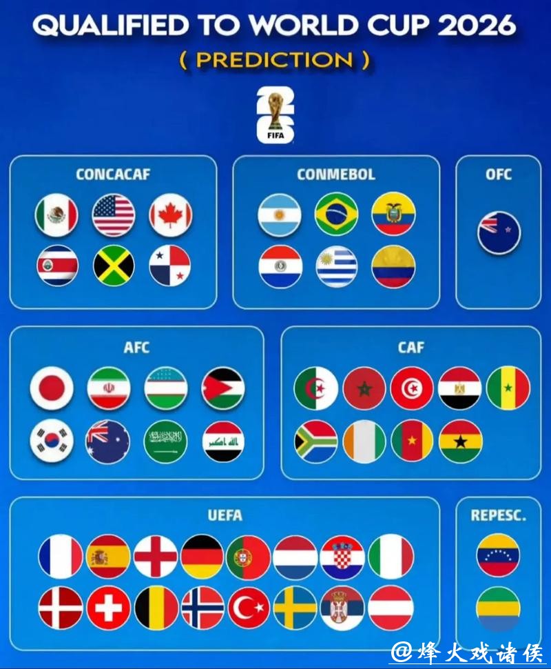 2026世界杯热门强队全方位深度分析