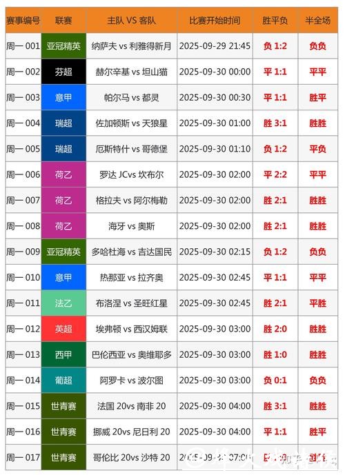 揭秘世界杯比分投注技巧秘诀