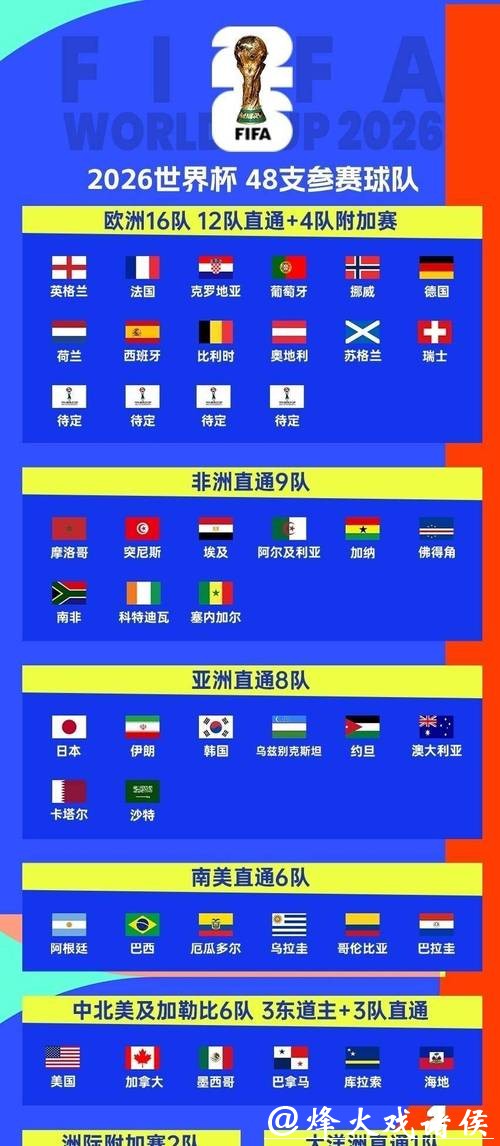 2026世界杯赛事全面解析